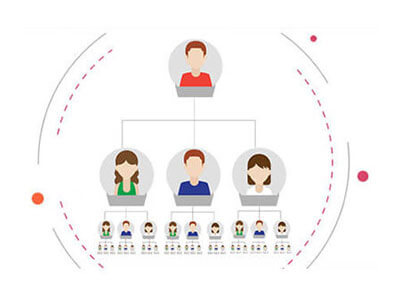 Matrix Compensation Plan