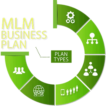 MLM Compensation Plans